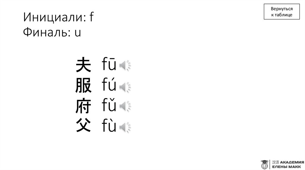 Инициали: f Финаль: u