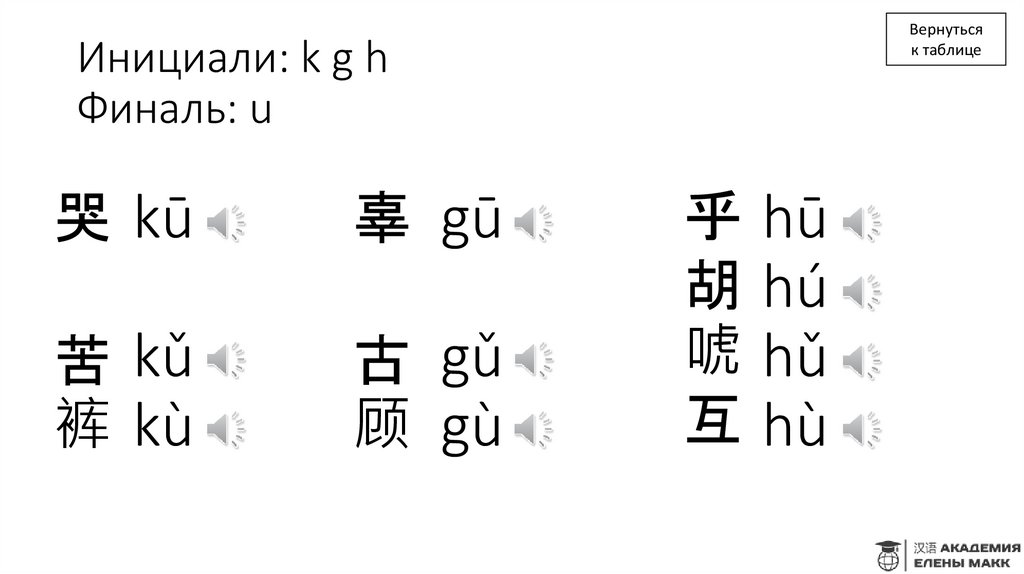 Инициали: k g h Финаль: u