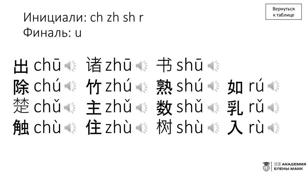 Инициали: ch zh sh r Финаль: u