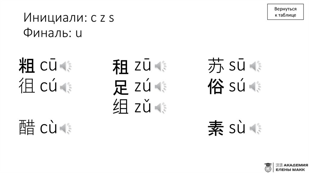 Инициали: c z s Финаль: u