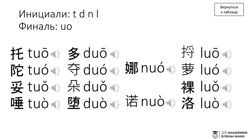 Инициали: t d n l Финаль: uo