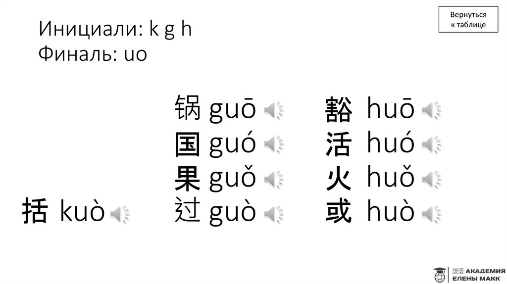 Инициали: k g h Финаль: uo