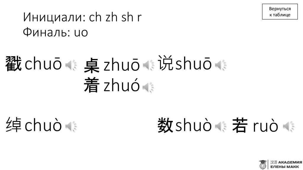 Инициали: ch zh sh r Финаль: uo