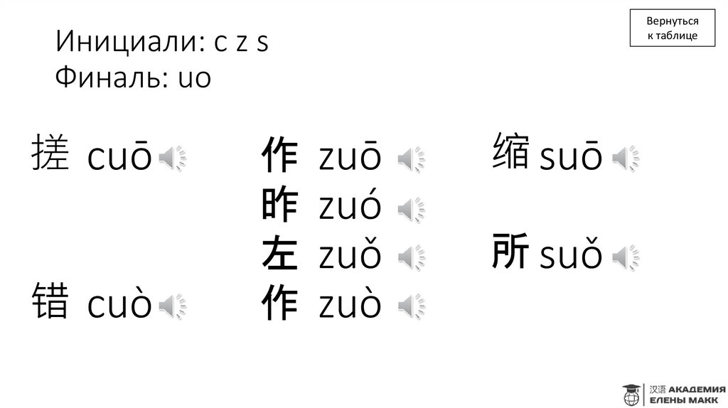 Инициали: c z s Финаль: uo