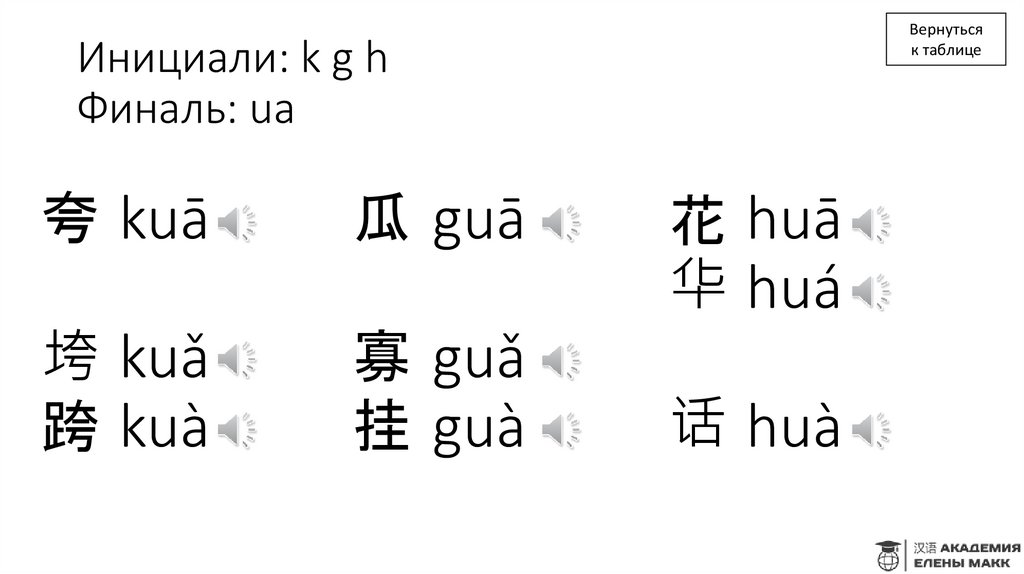 Инициали: k g h Финаль: ua