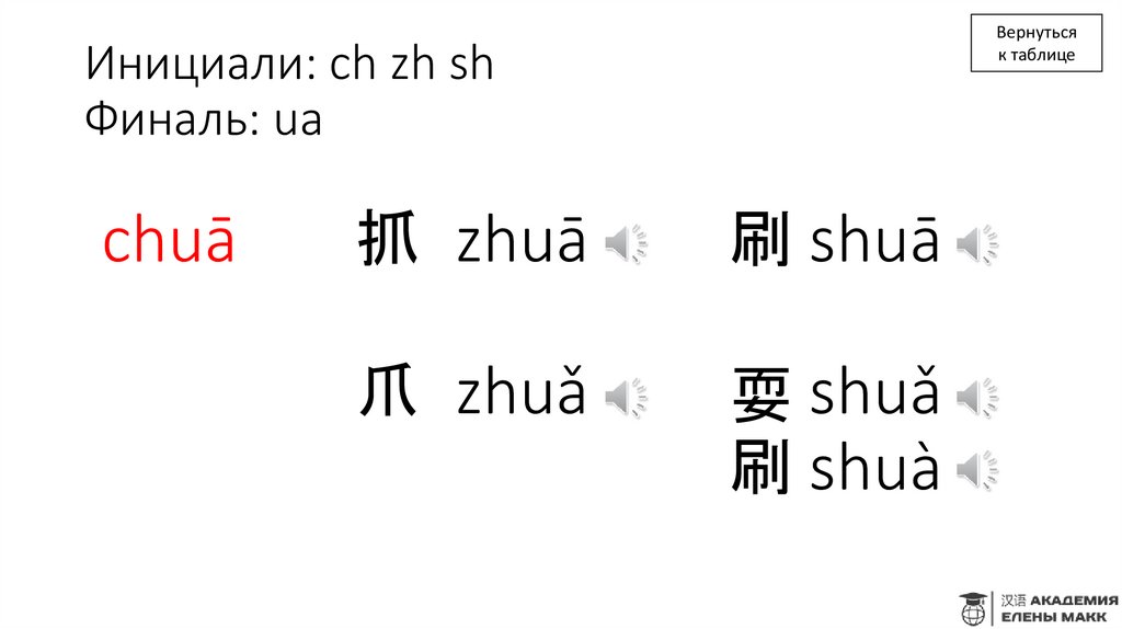 Инициали: ch zh sh Финаль: ua