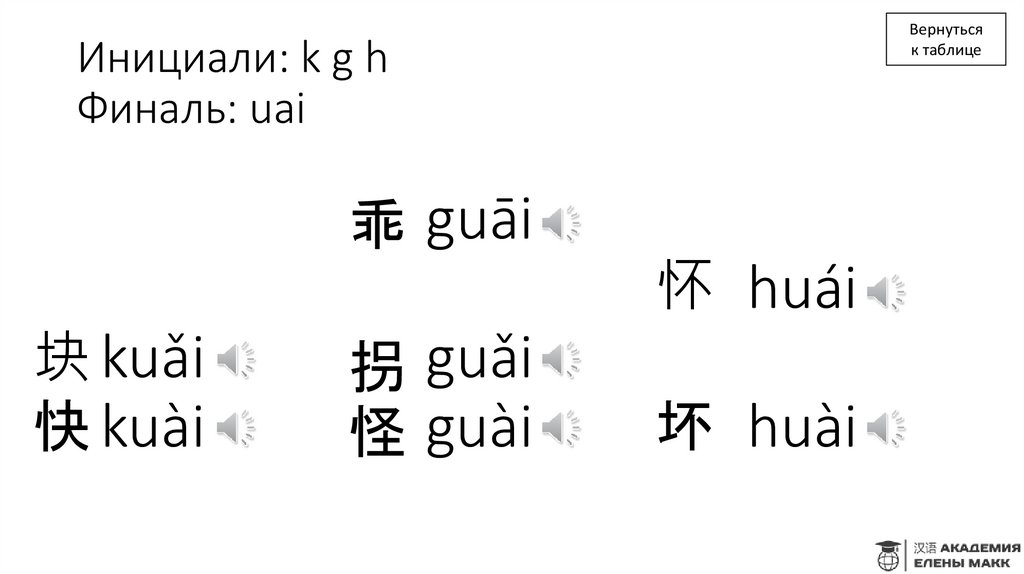 Инициали: k g h Финаль: uai