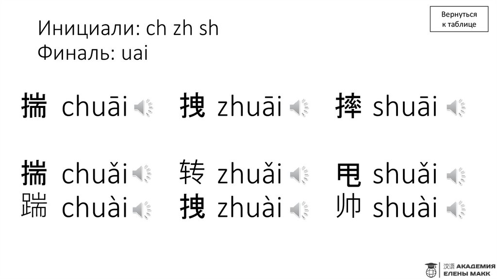 Инициали: ch zh sh Финаль: uai