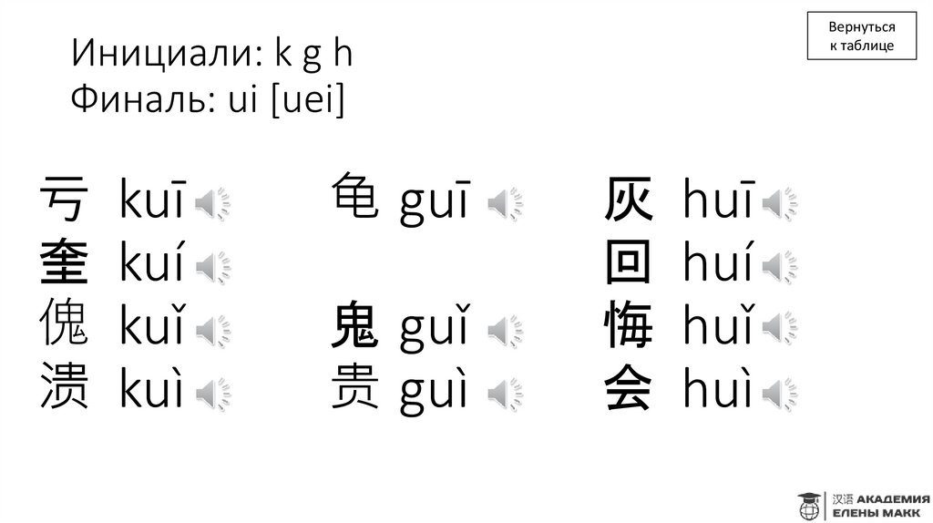 Инициали: k g h Финаль: ui [uei]