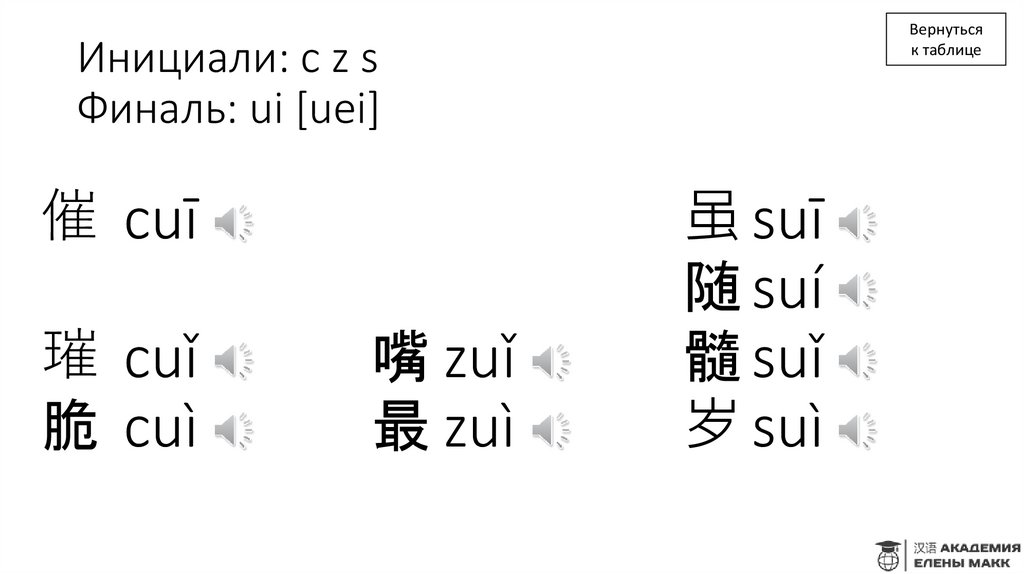 Инициали: c z s Финаль: ui [uei]