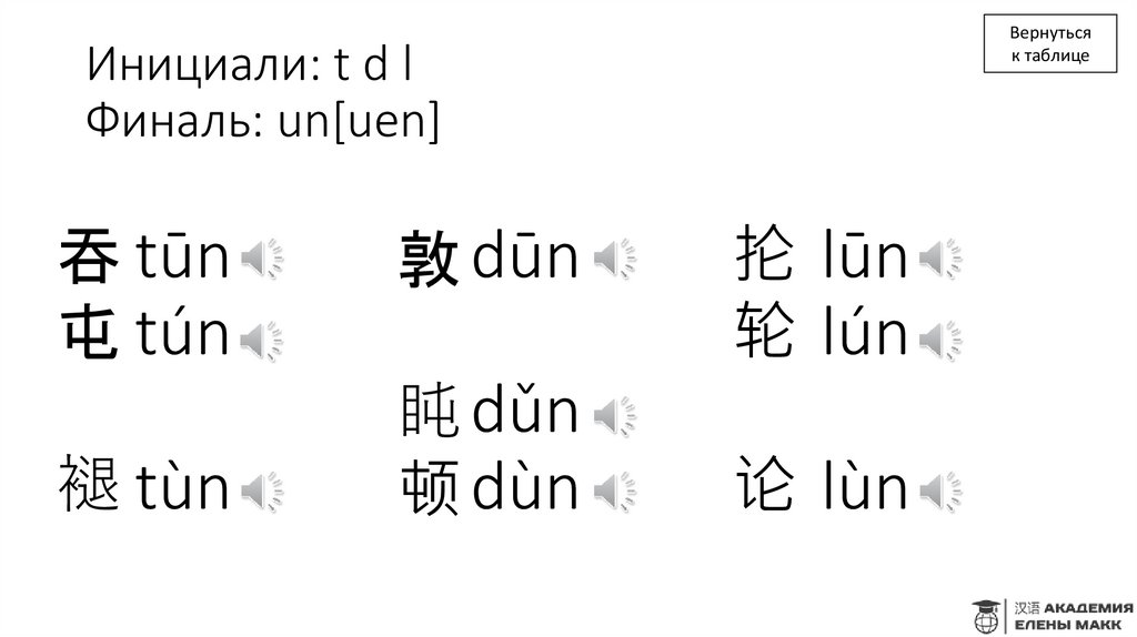 Инициали: t d l Финаль: un[uen]