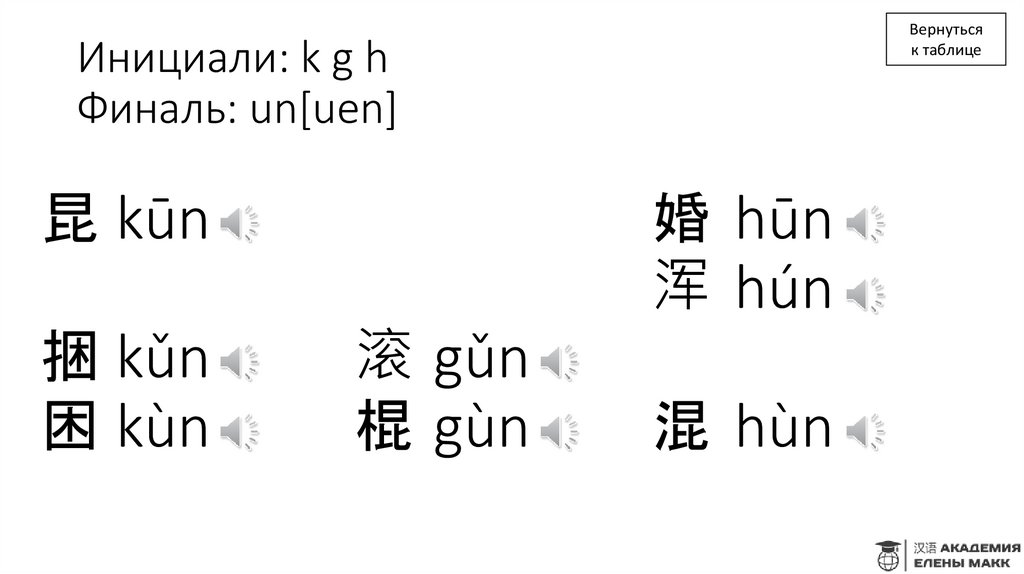 Инициали: k g h Финаль: un[uen]