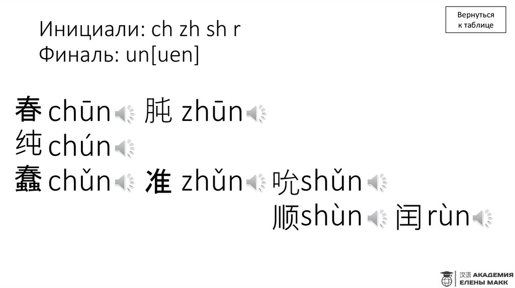 Инициали: ch zh sh r Финаль: un[uen]