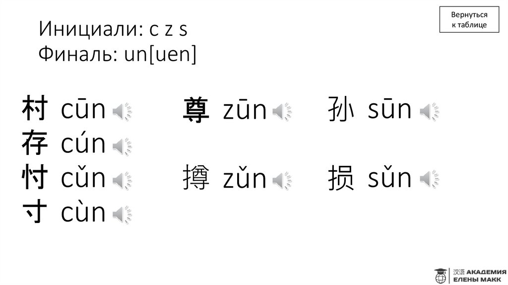 Инициали: c z s Финаль: un[uen]