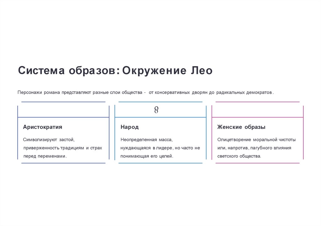 Система образов: Окружение Лео