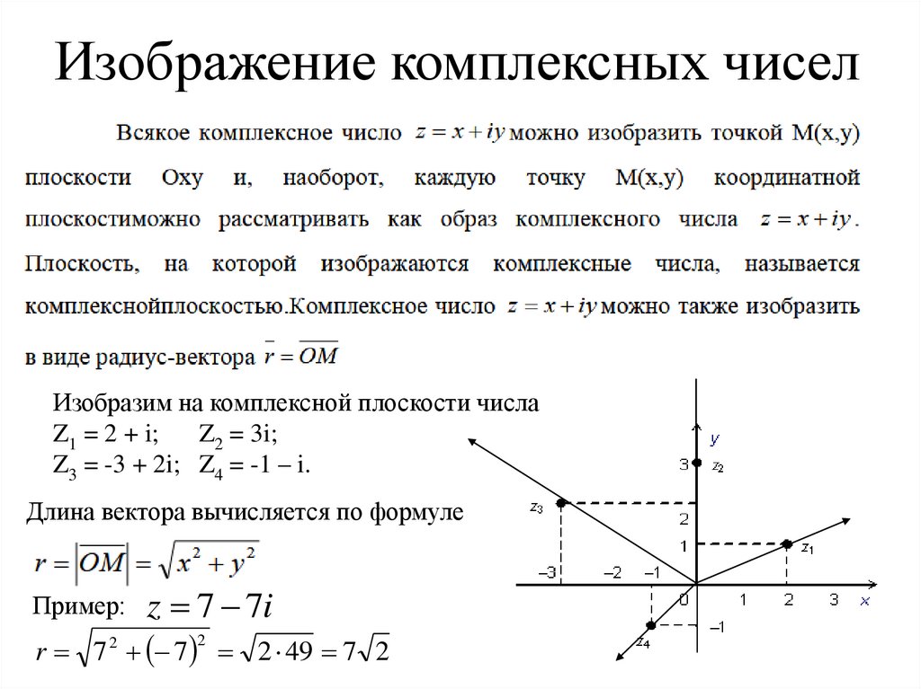 Изображение комплексных чисел