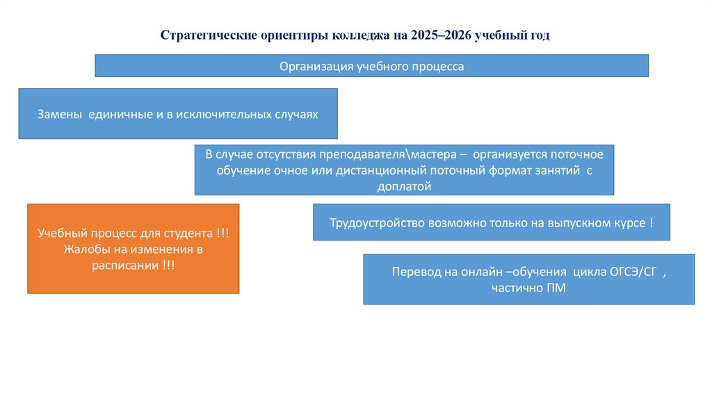 Стратегические ориентиры колледжа на 2025–2026 учебный год