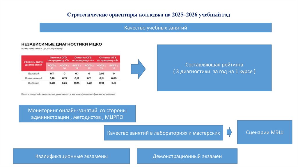 Стратегические ориентиры колледжа на 2025–2026 учебный год