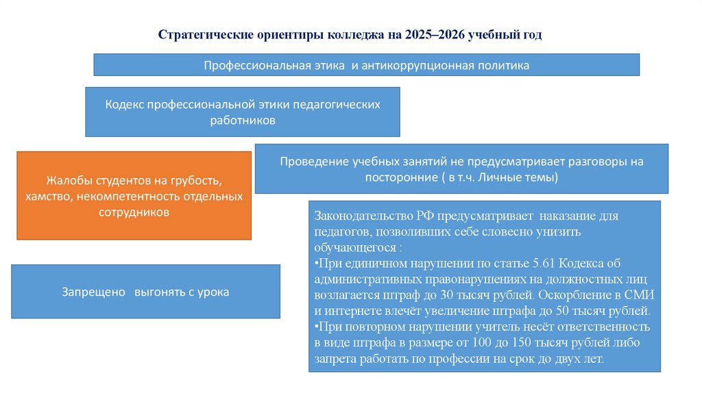 Стратегические ориентиры колледжа на 2025–2026 учебный год