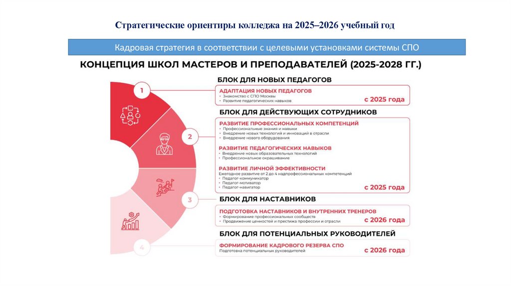 Стратегические ориентиры колледжа на 2025–2026 учебный год