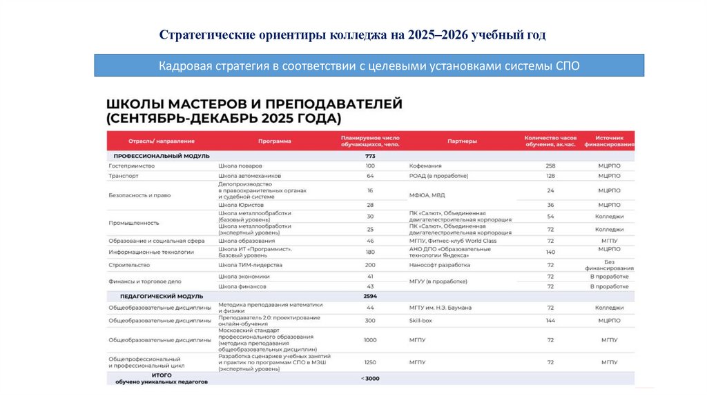 Стратегические ориентиры колледжа на 2025–2026 учебный год