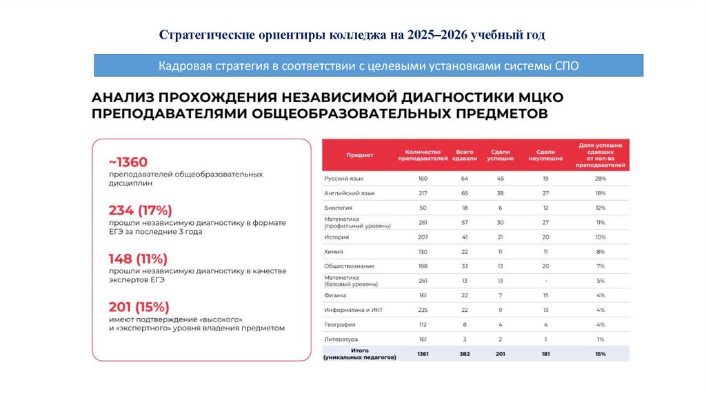 Стратегические ориентиры колледжа на 2025–2026 учебный год