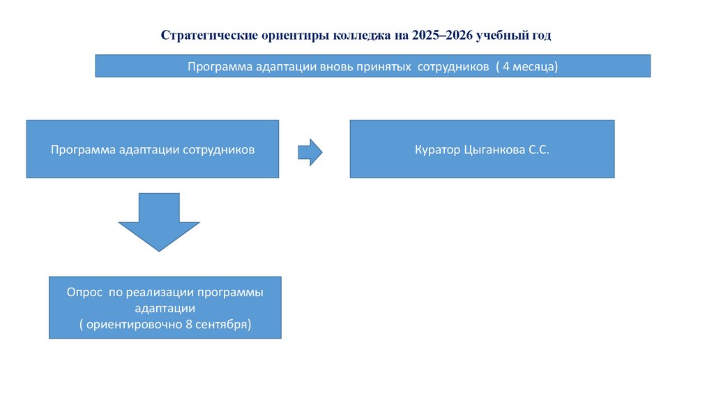 Стратегические ориентиры колледжа на 2025–2026 учебный год