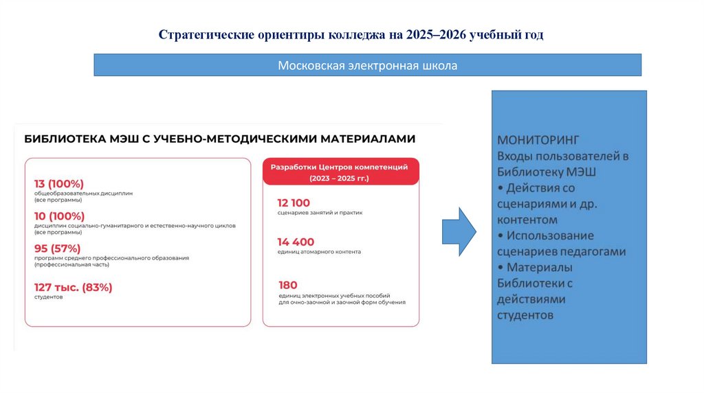 Стратегические ориентиры колледжа на 2025–2026 учебный год