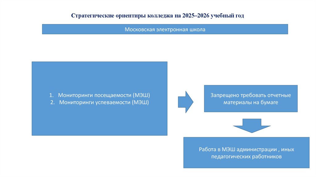 Стратегические ориентиры колледжа на 2025–2026 учебный год