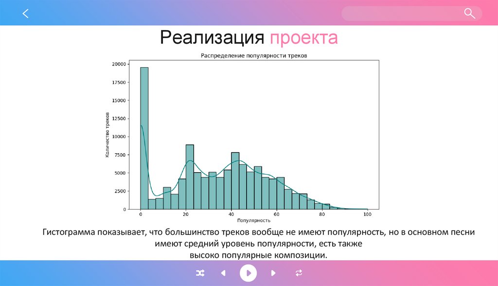 Реализация проекта