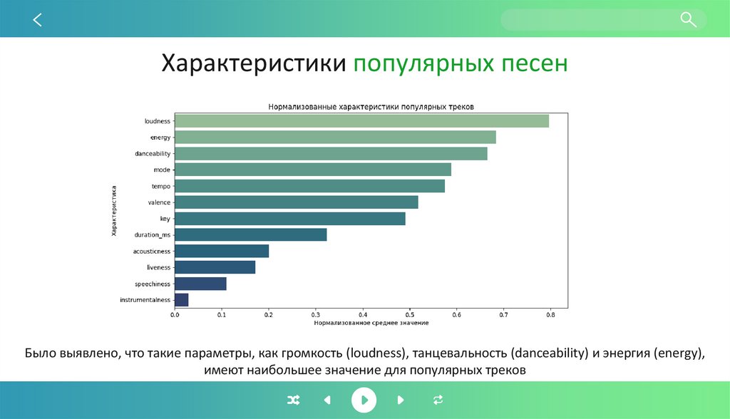 Характеристики популярных песен