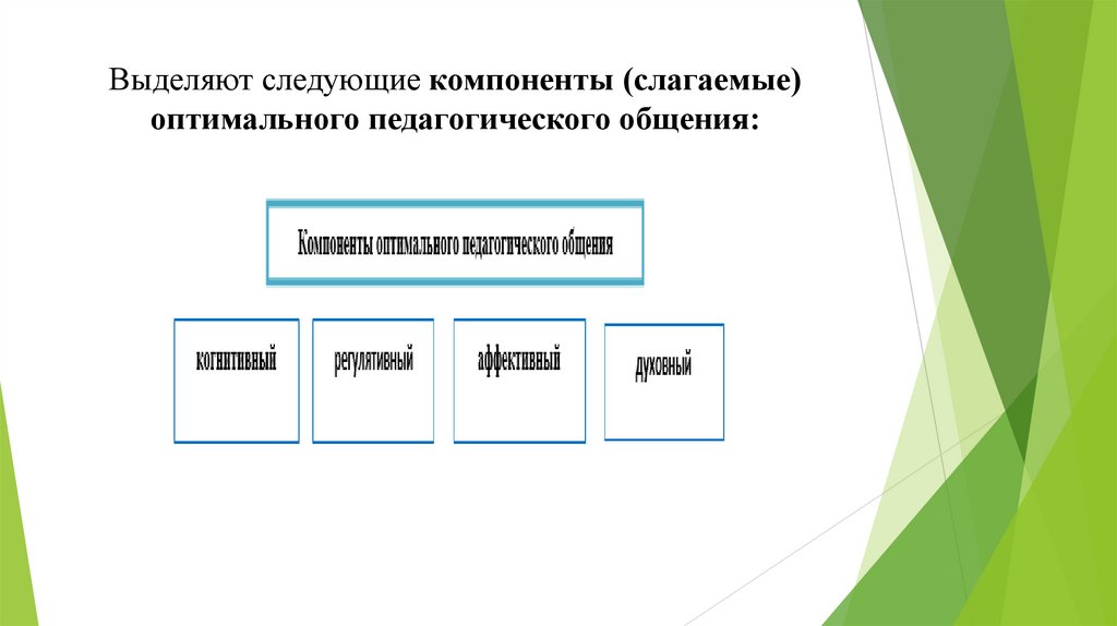 Выделяют следующие компоненты (слагаемые) оптимального педагогического общения:
