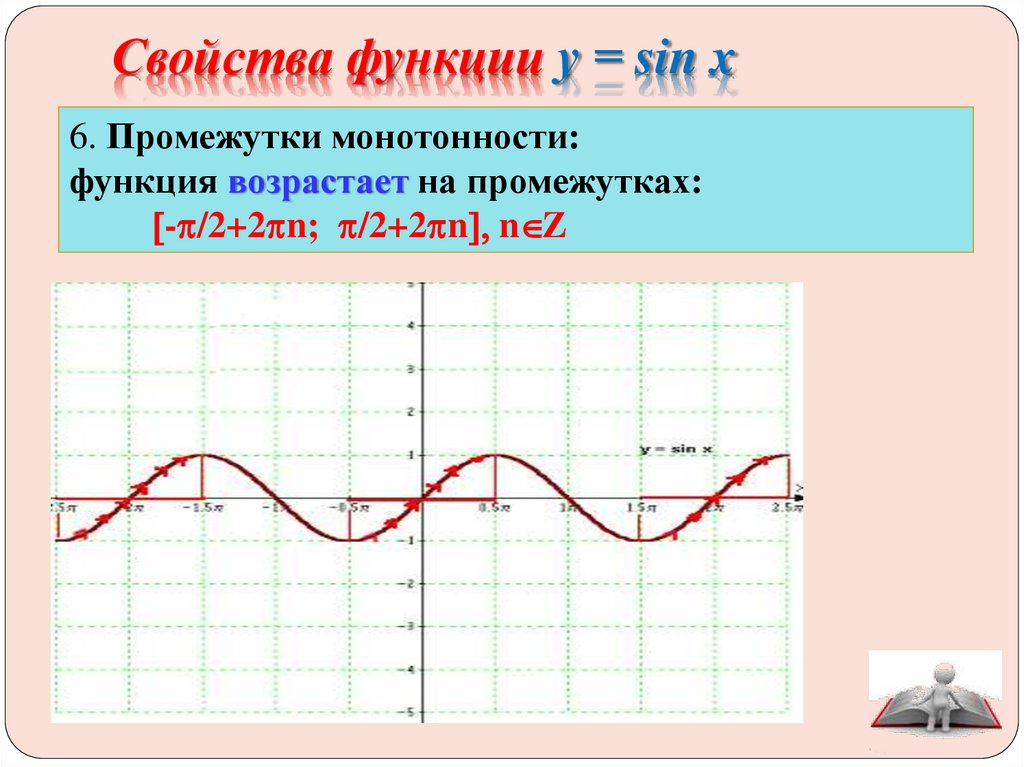 Свойства функции у = sin x
