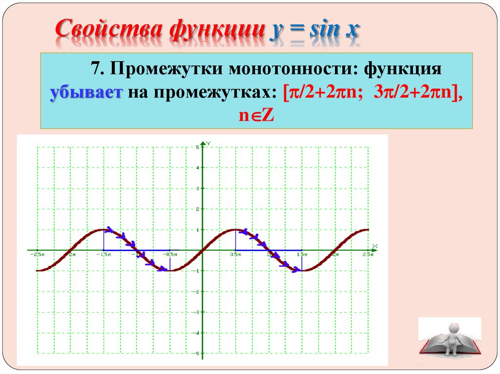 Свойства функции у = sin x
