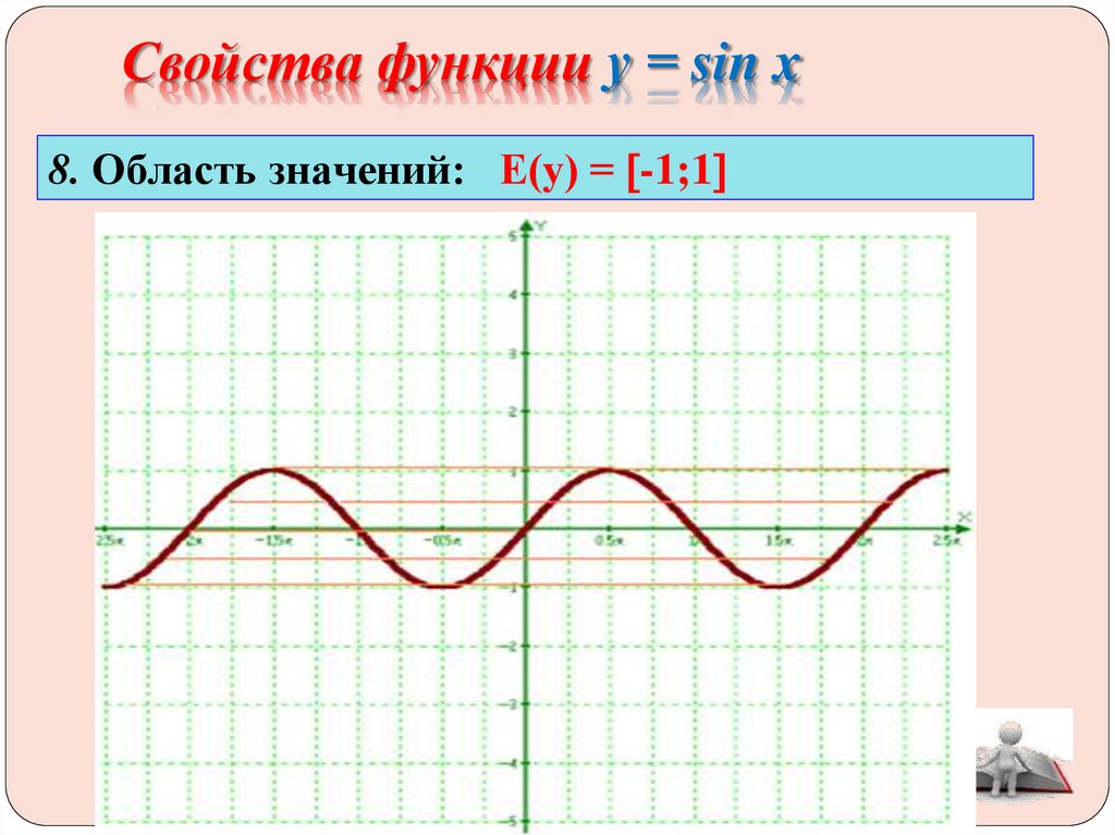 Свойства функции у = sin x