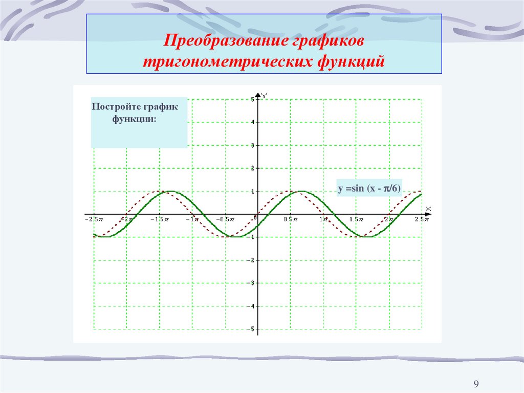 Преобразование графиков тригонометрических функций