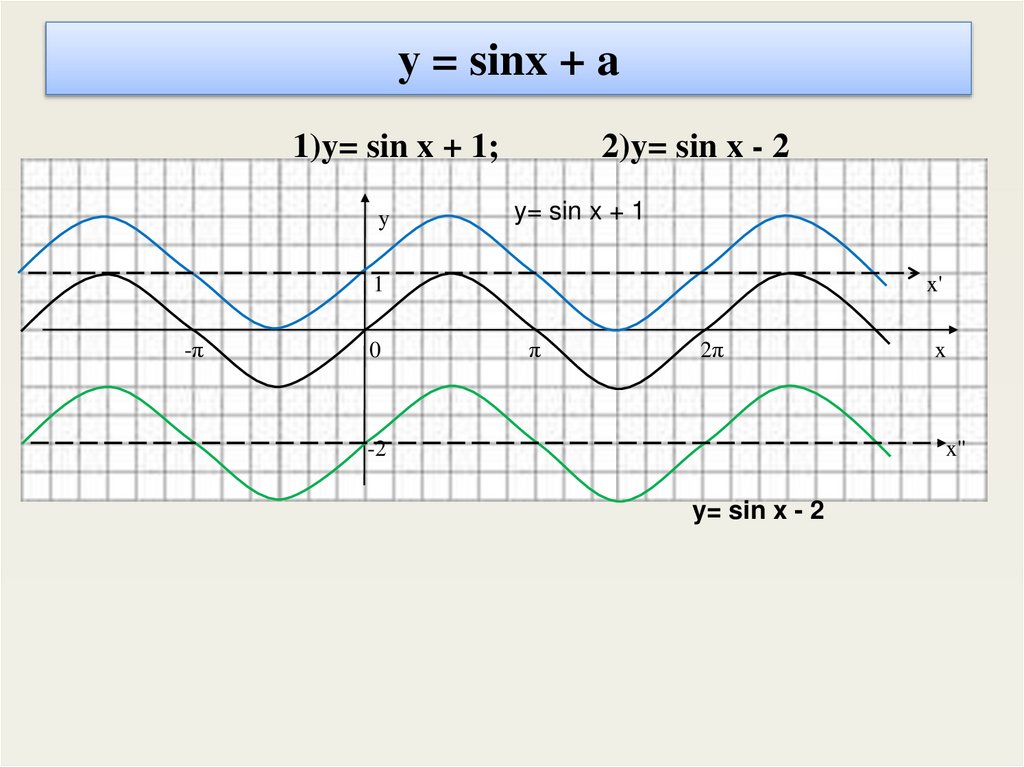 у = sinx + a