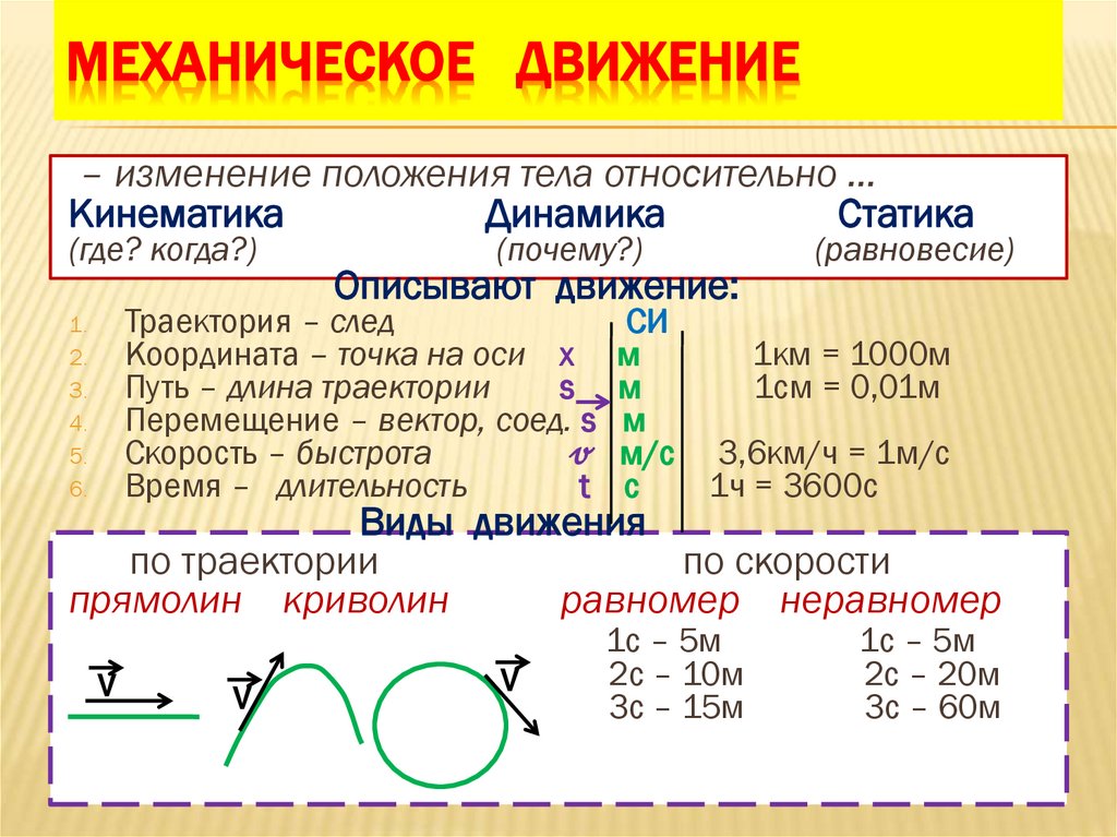 МЕХАНИЧЕСКОЕ ДВИЖЕНИЕ