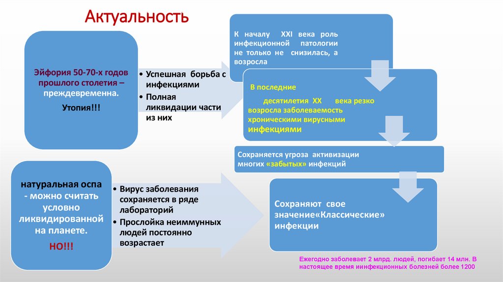 Актуальность