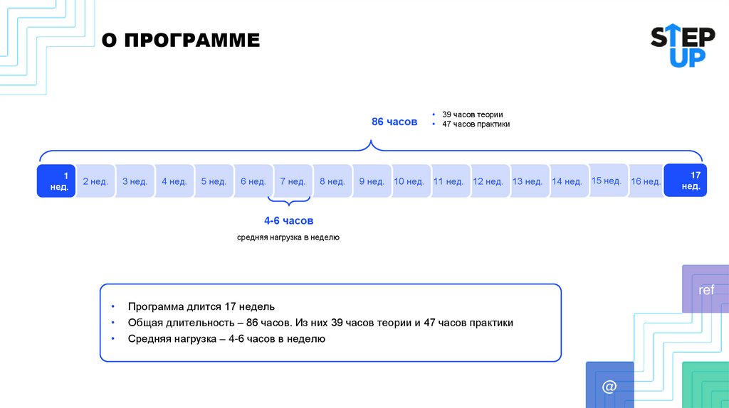 О ПРОГРАММЕ
