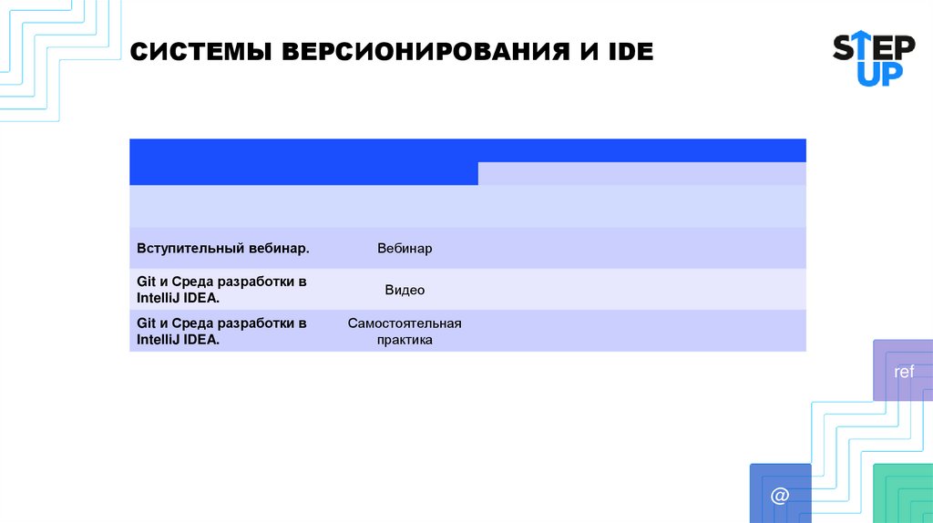 СИСТЕМЫ ВЕРСИОНИРОВАНИЯ И IDE