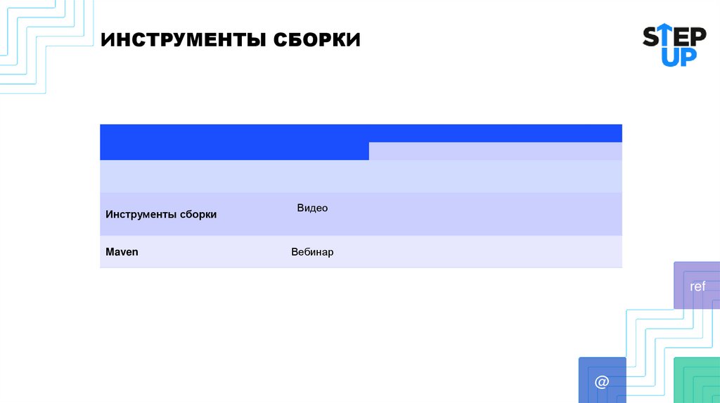 ИНСТРУМЕНТЫ СБОРКИ