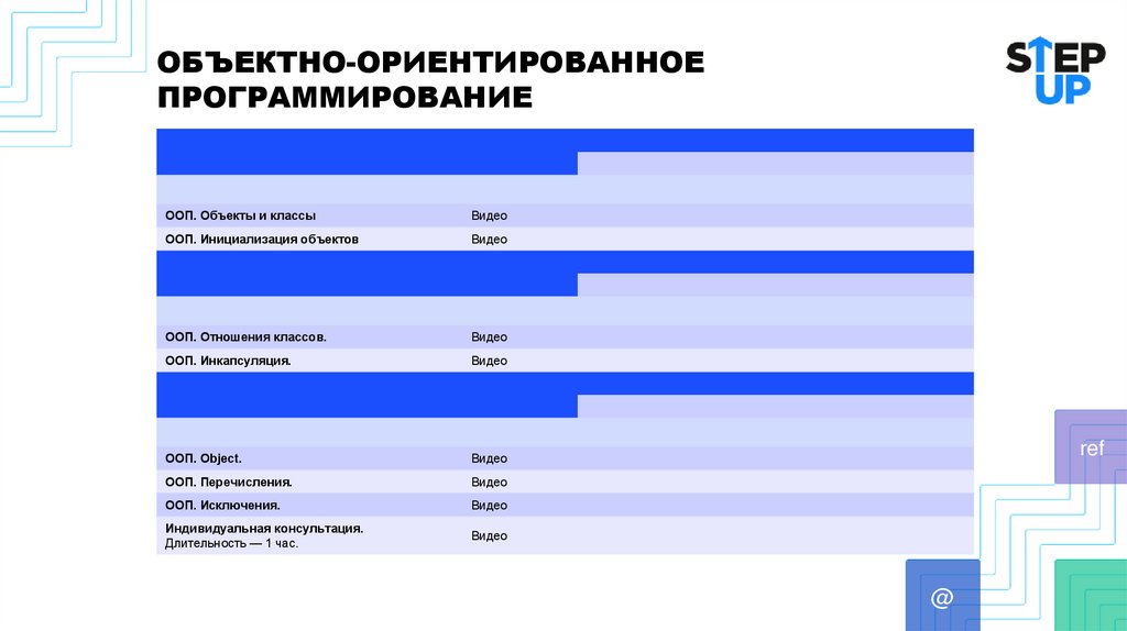 ОБЪЕКТНО-ОРИЕНТИРОВАННОЕ ПРОГРАММИРОВАНИЕ