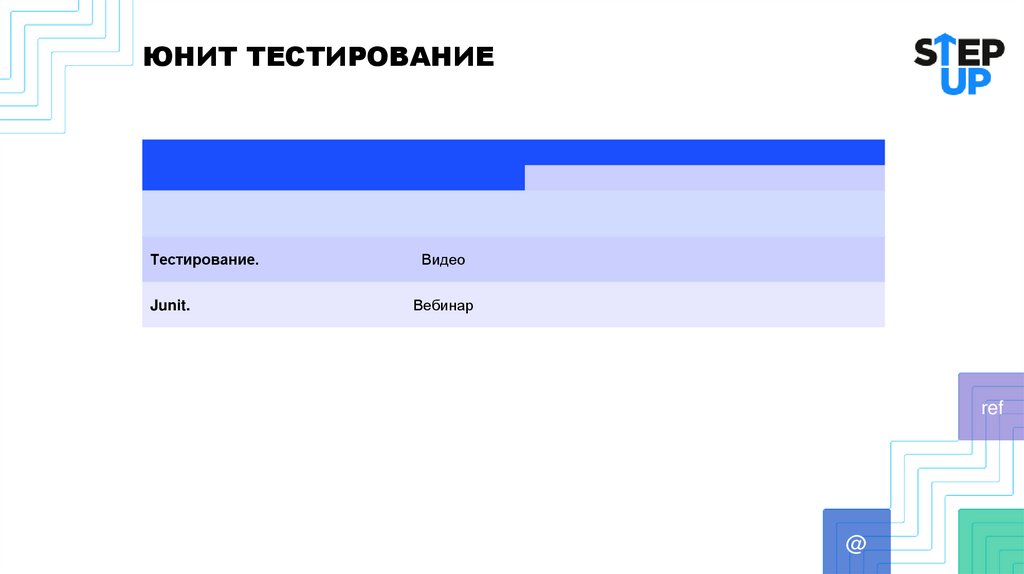 ЮНИТ ТЕСТИРОВАНИЕ