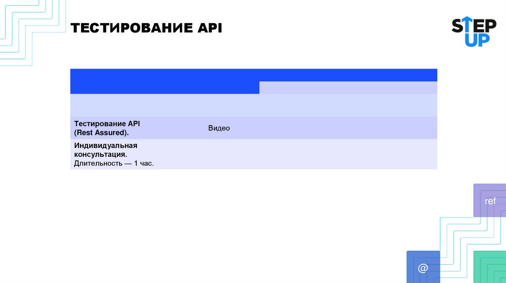 ТЕСТИРОВАНИЕ API