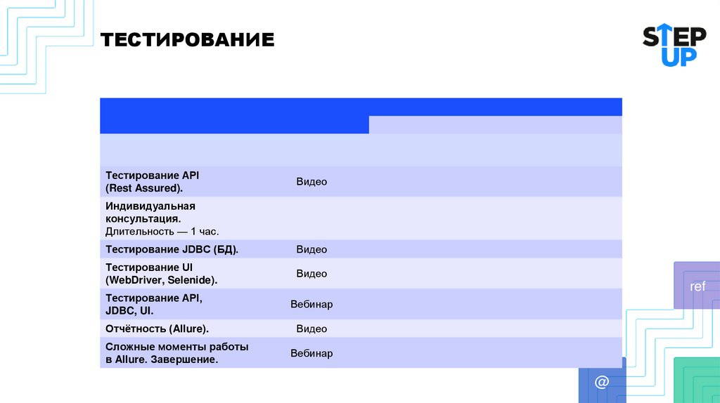 ТЕСТИРОВАНИЕ