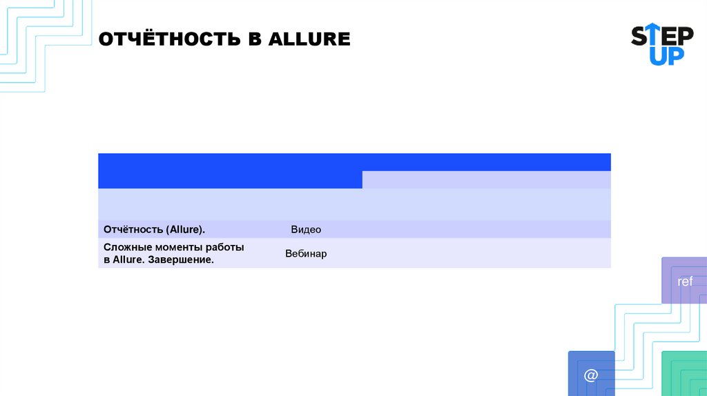 ОТЧЁТНОСТЬ В ALLURE