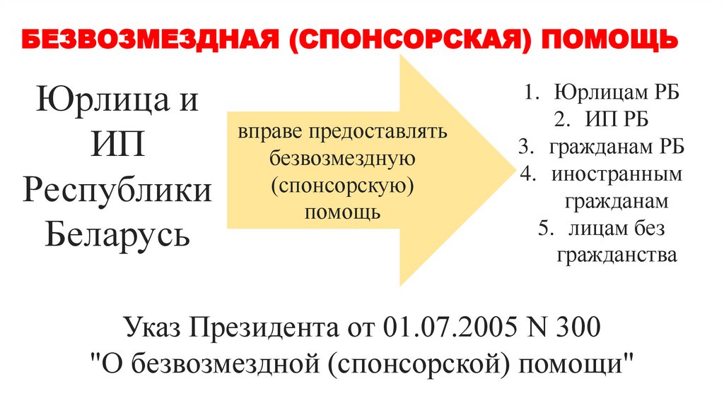 БЕЗВОЗМЕЗДНАЯ (СПОНСОРСКАЯ) ПОМОЩЬ