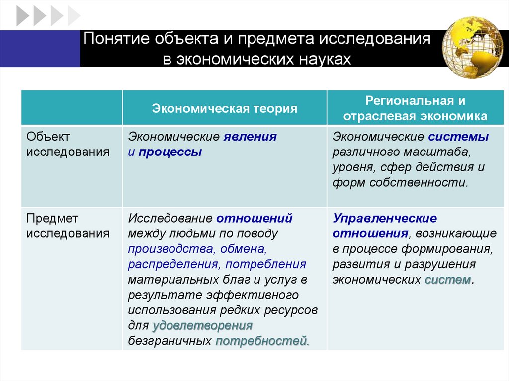 Понятие объекта и предмета исследования в экономических науках