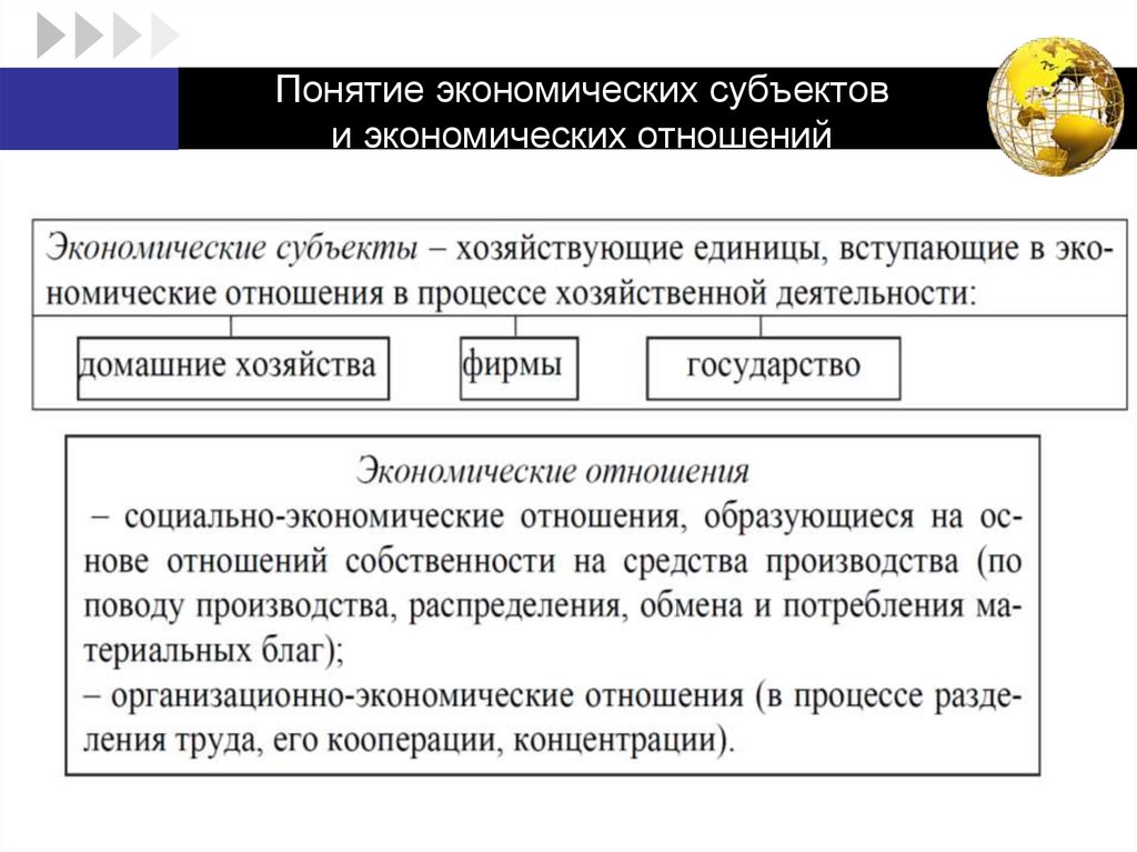 Понятие экономических субъектов и экономических отношений